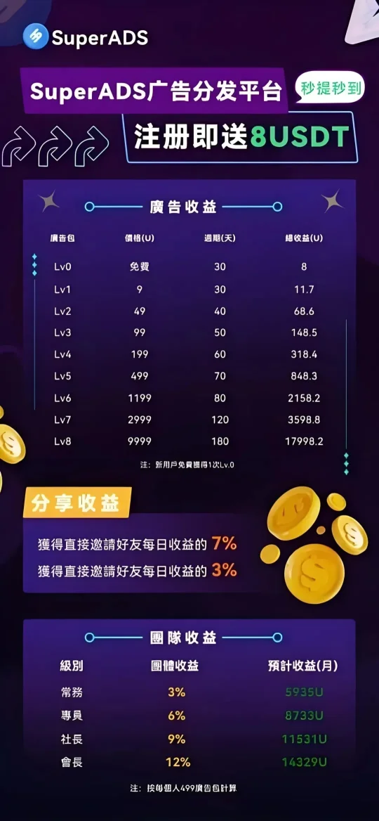 SuperADS携手ADSGRAM推出零投入海外赚钱项目，注册即享丰厚奖励