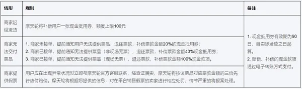 摩天轮票务官网