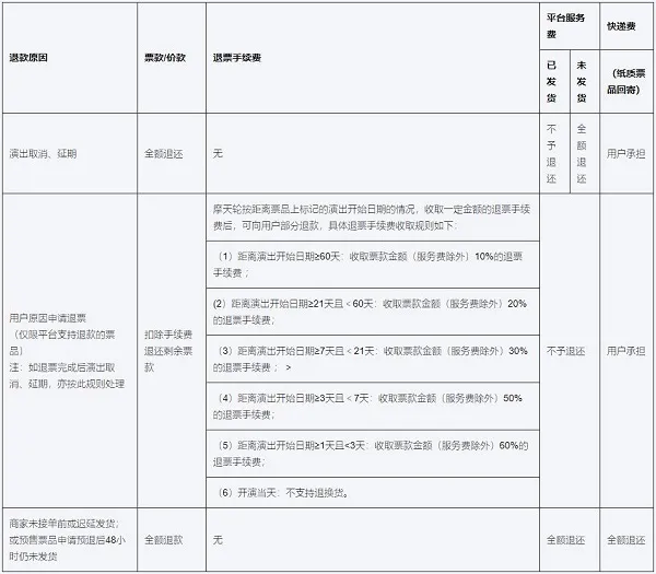 摩天轮票务官网